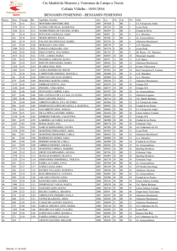 Cto Madrid Menores Campo a Trav&eacute;s