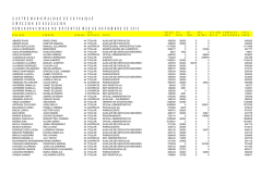 Noviembre - Coyhaique