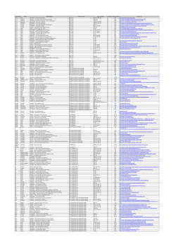 Listado de plazas del Programa Erasmus