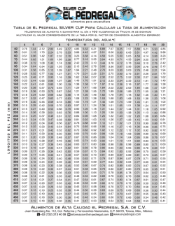 TABLA DE EL PEDREGAL SILVER CUP PARA CALCULAR LA