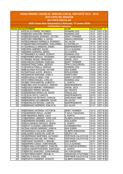 GRAN PREMIO CROSS EL RINCON CON EL DEPORTE 2015