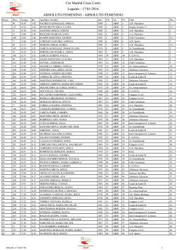 XV Cto Madrid Individual y Clubes Cross Corto