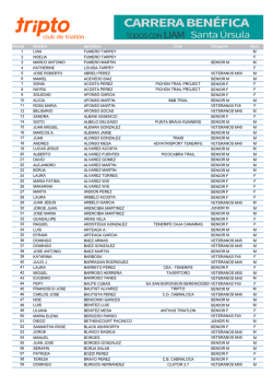 Dorsal Nombre Apellidos Club Categoria Sexo 1
