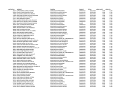 MATRICULA NOMBRE CARRERA CAMPUS FECHA HORA INICIO