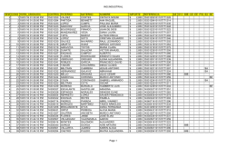 ING.INDUSTRIAL SEM CONS HORA_ASIGNADA CONTROL
