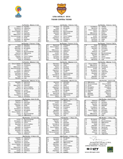LIGA AGUILA I 2016 TODOS CONTRA TODOS
