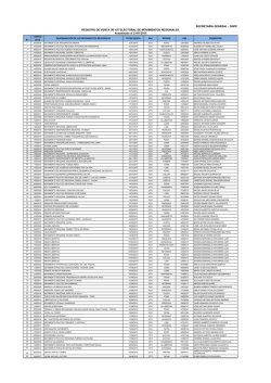 Organizaciones Regionales 2010
