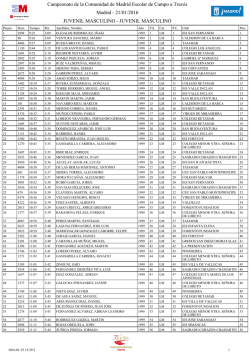 Cto Madrid Escolar de Campo a Trav&eacute;s