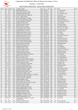 Cto Madrid de Menores de Clubes Campo a Trav&eacute;s