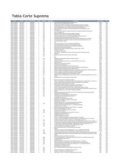 Corte Suprema - El Mercurio