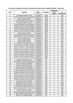 1 alejandro ibarra chavez 141600207 iamb 4 50% 2 iamb 4 50% 3