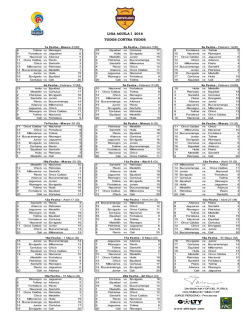 LIGA AGUILA I 2016 TODOS CONTRA TODOS
