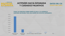 la &uacute;ltima encuesta del Centro de Investigaciones Sociol&oacute;gicas