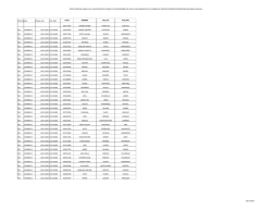 RESULTADOS DEL EXANI II DE LA APLICACI&Oacute;N DEL PASADO 12