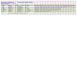 pareja hombres - Ultra Trail El Rinc&oacute;n