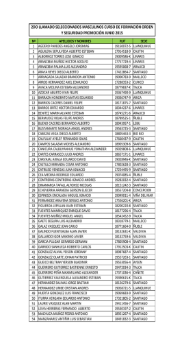 2DO. LLAMADO HOMBRES JUNIO 2015