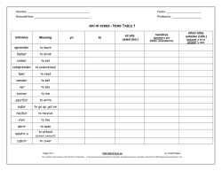 aprender beber comer leer vender correr escribir subir recibir vivir