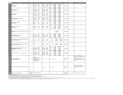 Productos Activos Individuos