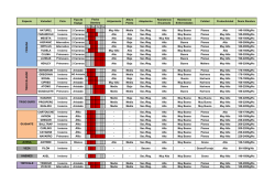 resumen de variedades