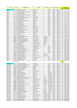 Listado de Escuelas Elecciones 2015