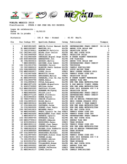 Resultados Etapa 4 - Vuelta Mexico 2015