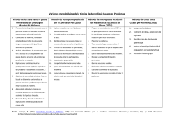 Variantes metodol&oacute;gicas de la t&eacute;cnica de Aprendizaje Basado en