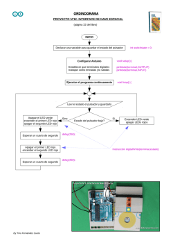 Ordinograma del proyecto
