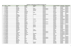 Nro Carnet Paterno Materno Nombre1 Nombre2 Ramo Categoria