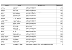 Apellido Nombre DescripcionTitulo NroMatricula ABAD DANIEL