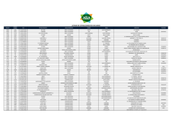 LISTADO DE ESTABLECIMIENTOS AFILIADOS