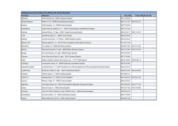 Delegaciones provinciales de la Oficina del Censo Electoral