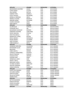APELLIDO NOMBRE MODALIDAD CATEGORIA