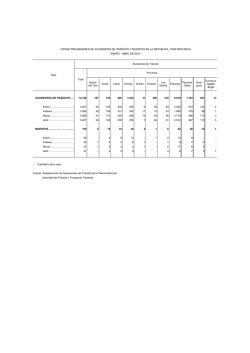 accidentes muertos 2015 - Autoridad del Tr&aacute;nsito y Transporte