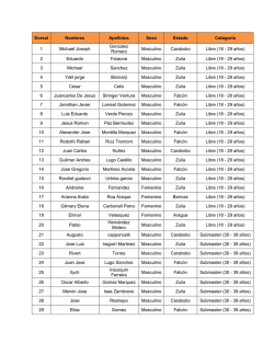 Dorsal Nombres Apellidos Sexo Estado Categoria 1 Michael Joseph