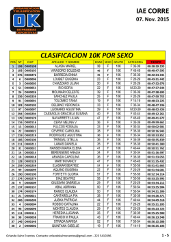 IAE CORRE CLASIFICACION 10K POR SEXO