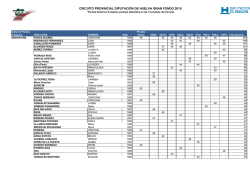 circuito provincial diputaci&oacute;n de huelva gran fondo