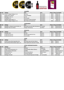 por variedades - Concursos de vino