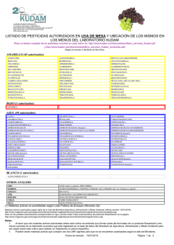 listado de pesticidas autorizados en uva de mesa y