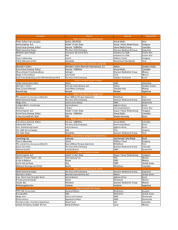 Campa&ntilde;a Marca Agencia Regi&oacute;n/Pa&iacute;s Pilsen Callao Trae a tu pata