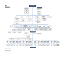 DIRECCI&Oacute;N GENERAL DE LOS REGISTROS P&Uacute;BLICOS