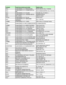 CIUDAD PUNTOS DE RECOLECCI&Oacute;N DIRECCI&Oacute;N CALI