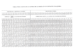 tabla para calcular la altura de la marea en un instante cualquiera