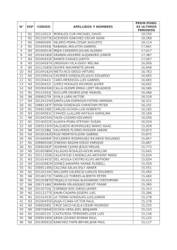 n&deg; esp codigo apellidos y nombres 1 n1 20114013i morales