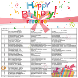 FECHA DE CUMPLEA&Ntilde;OS NOMBRE CARGO DEPENDENCIA 1