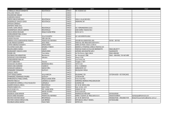 carballo carlos norberto resistencia chaco av. alvear 165 vallejos
