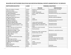 relacion de iiee que necesitan personal