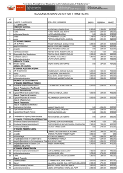 Relaci&oacute;n del Personal CAS - Biblioteca Nacional del Per&uacute;