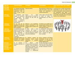 Tipos de liderazgo Caracter&iacute;sticas Ventajas Desventajas &iquest;Qu&eacute; tipo