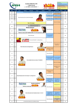 Candela XHMH 95.3 FM &iexcl; L A  M &Aacute; S  G R A N D E   ! Por El Campo