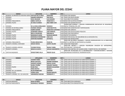 PLANA MAYOR DEL CESAC